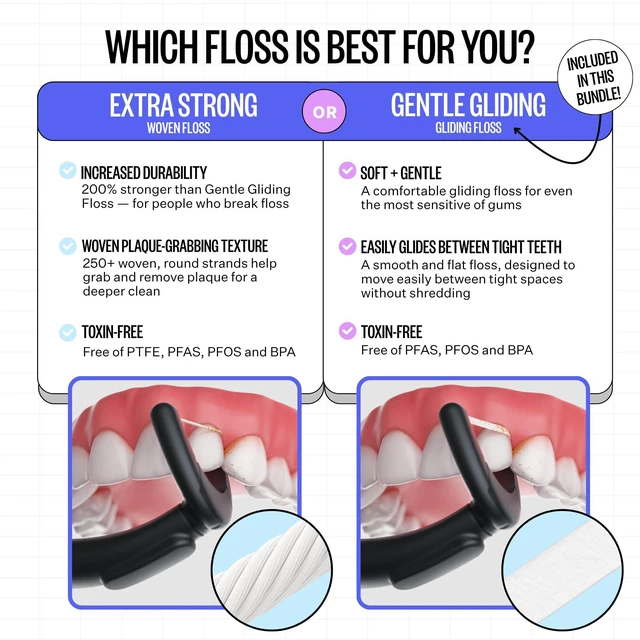 Alt view image 2 of 7 - Electric Flosser Refills - 90CT Gentle Glide Dental Floss Pick Heads | Gentle Gliding Refill Flosser Heads, Dentist Recommended Gum Care, Featured on Oprah's List & Shark Tank