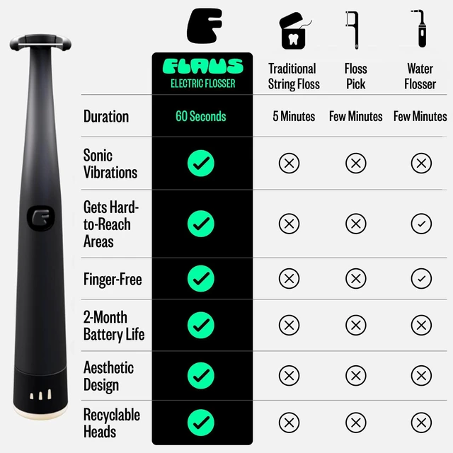 Alt view image 6 of 7 - Electric Flosser Refills - 90CT Gentle Glide Dental Floss Pick Heads | Gentle Gliding Refill Flosser Heads, Dentist Recommended Gum Care, Featured on Oprah's List & Shark Tank