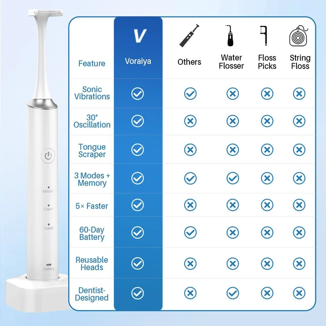 Alt view image 7 of 7 - Electric Flosser for Teeth 3-in-1 Oral Care 50 Reusable Refills | 30° Oscillation 20,000 Vibrations 3+1 Modes Dentist Recommended 60-DAY Battery Cordless IPX7 Design for Home Travel Office