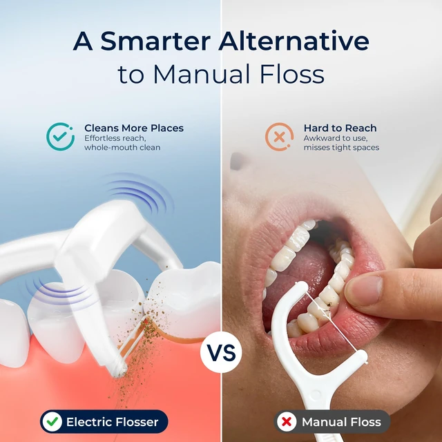 Alt view image 4 of 7 - Dual-Line Electric Flosser, 54 Refills Heads, 5 Modes, White | Easy-Glide Dual-Line Design with 5 Modes. Portable and Rechargeable for Gentle Daily Oral Care, Shower and Travel
