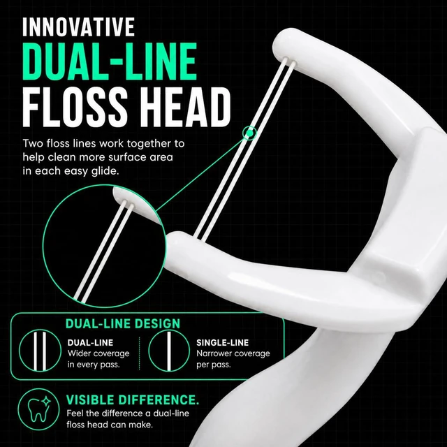 Alt view image 2 of 7 - Dual-Line Electric Flosser, 54 Refills Heads, 5 Modes, White | Easy-Glide Dual-Line Design with 5 Modes. Portable and Rechargeable for Gentle Daily Oral Care, Shower and Travel