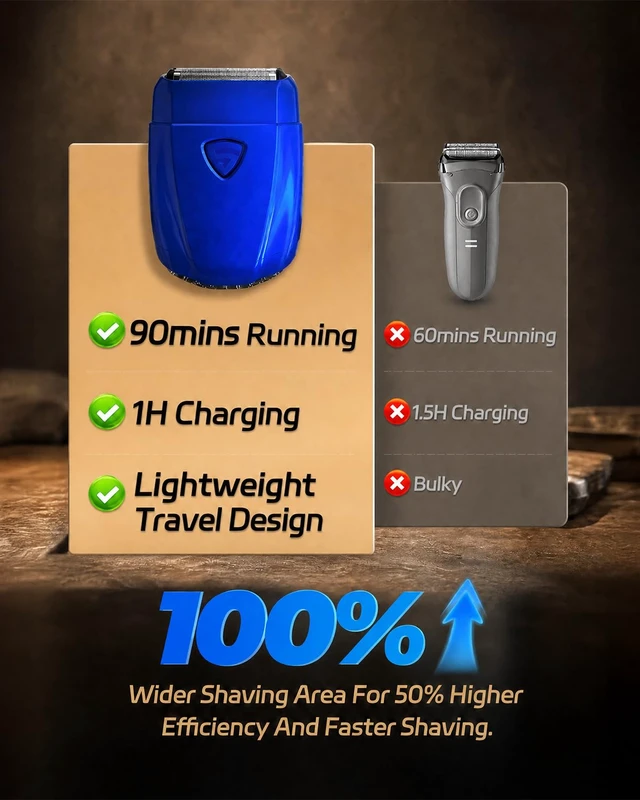 Alt view image 5 of 7 - Electric Foil Shavers for Men, Cordless Mini Face Razor with Fast Charging | IPX7 Waterproof, Wet Dry Shaver, Magnetic Cover, USB-C Charging, Precision Blades, Electric Razor for Travel & Home