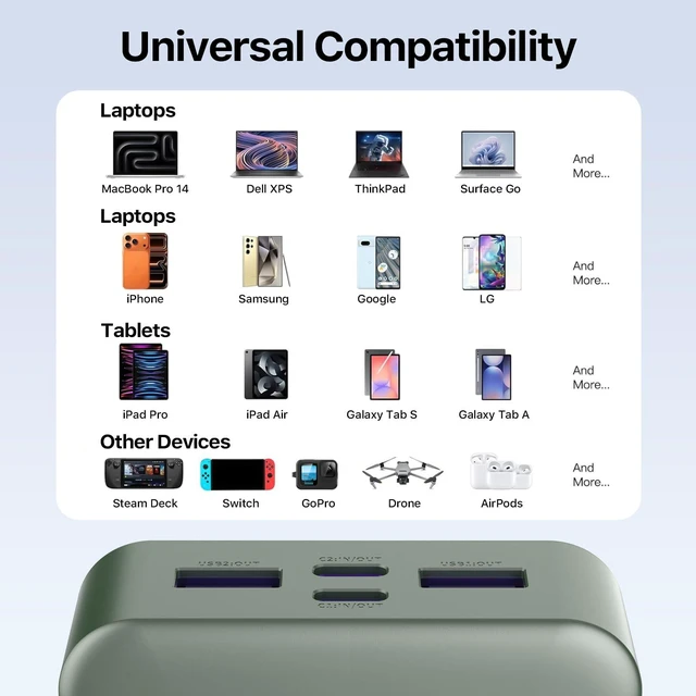 Alt view image 6 of 7 - Portable Charger 20000mAh 65W Power Bank Fast Charging | 2C+2A Battery Bank with Digital Display, Dual USB-C Fast Charging for Laptop, Phone, Tablet, On-the-Go External Battery Pack