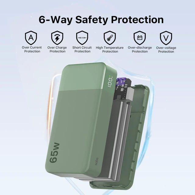 Alt view image 7 of 7 - Portable Charger 20000mAh 65W Power Bank Fast Charging | 2C+2A Battery Bank with Digital Display, Dual USB-C Fast Charging for Laptop, Phone, Tablet, On-the-Go External Battery Pack