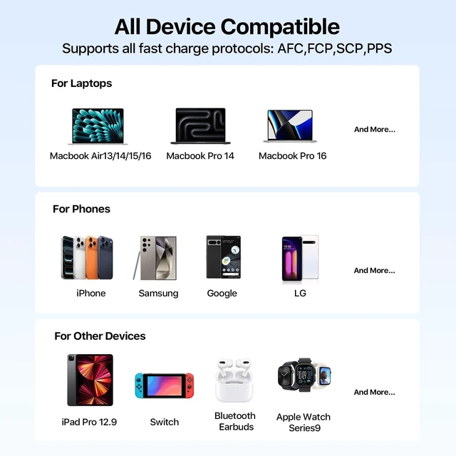 Alt view image 7 of 7 - Portable Charger 20000mAh 90W Power Bank w/Detachable Cable | 2C+2A USB-C Fast Charging Battery Pack with LED Display,Battery Bank for Laptops, Tablets, Phones and Steam Deck
