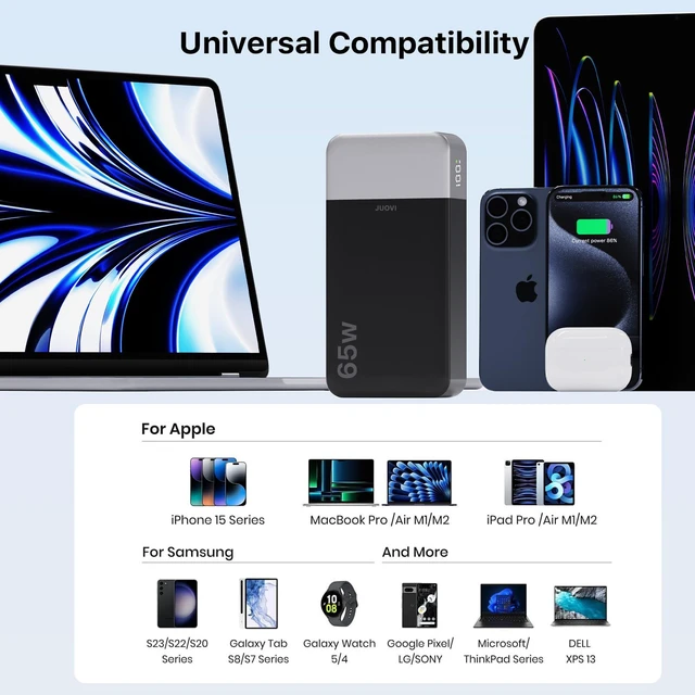 Alt view image 3 of 7 - 65W Portable Charger for Laptop Power Bank 20000mAh | USB C Laptop Power Bank Fast Charging Battery Pack for Laptop MacBook Dell XPS iPhone 17/16/15/14 Series Samsung and More