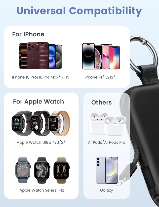 Alt view image 2 of 7 - CharmGo Portable Charger, 5000mAh Portable Charger Power Bank | Built-in Cables,Travel Keychain Battery Pack Essentions for Apple Watch 1~11 Series/Ultra/SE & iPhone Air/17/16/15/14/13/12