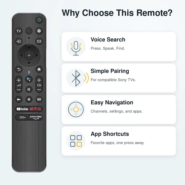 Alt view image 7 of 7 - Replacement for All 2019-2026 Sony Remote Control for Bravia Smart TV with Voice Control. for Bravia XR/XBR/KD/K Series Google/Android TVs. 2-Year Warranty.
