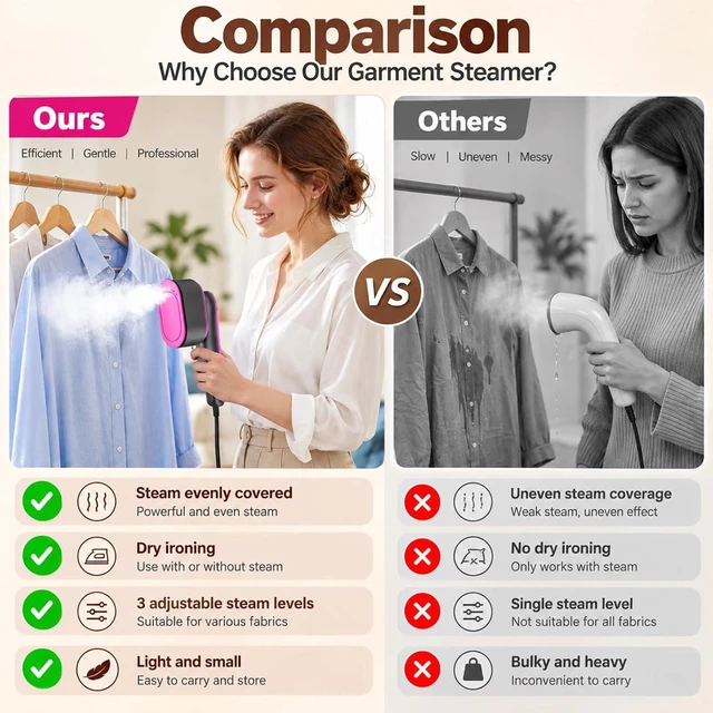 Alt view image 6 of 7 - Travel Steamer for Clothes with Ironing Gloves, All-Fabric Wrinkle Removal 4 Adjustable Modes, 10s fast Heat Up, Large Ceramic Heat Panel, 100ml water tank, 2in1 Steamer Iron1200W (110-120V) (PINK)