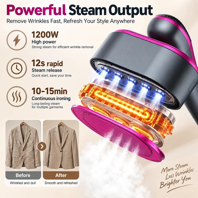Alt view image 7 of 7 - Travel Steamer for Clothes with Ironing Gloves, All-Fabric Wrinkle Removal 4 Adjustable Modes, 10s fast Heat Up, Large Ceramic Heat Panel, 100ml water tank, 2in1 Steamer Iron1200W (110-120V) (PINK)
