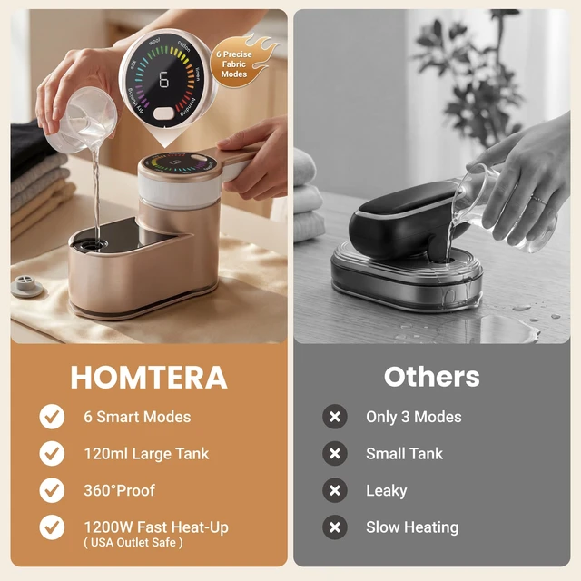 Alt view image 2 of 7 - Travel Steamer & Iron with 6 Modes, 1200W Portable Mini Steamer | 180° Rotatable Head, 30s Fast Heat-Up, 120ML Tank, Handheld Garment Steamer for Clothes 110V Only