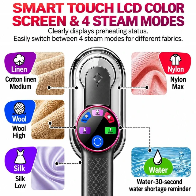 Alt view image 2 of 6 - Travel Steamer for Clothes, 1200W Handheld Garment Steamer with 4 Fabric Steam Levels & Dry Iron Mode, Water Shortage Reminder, 160ml Water Tank, Portable Iron for Home, Hotel Wrinkle Remove