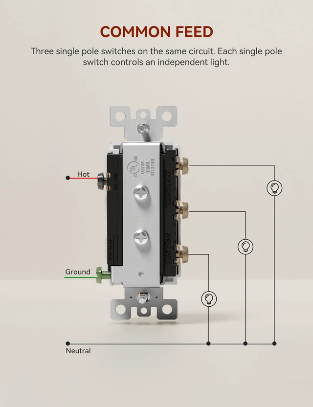 Alt view image 6 of 7 - Single Pole Triple Paddle Rocker Decorator Light Switch, 15 Amp Self-grounding Electrical Light Switches, Residential Grade, UL Listed (5 Pack, Glossy White)