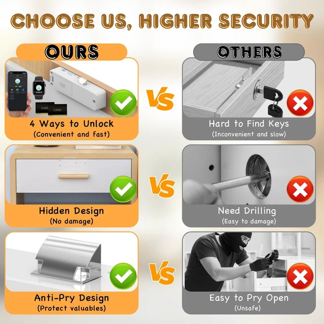 Alt view image 7 of 7 - Smart Cabinet Lock, Hidden Magnetic Bluetooth RFID Keyless Drawer Lock, Baby Proofing Child Safety Cabinet Locks for Liquor File Cabinet Cupboard Desk Dresser Adults