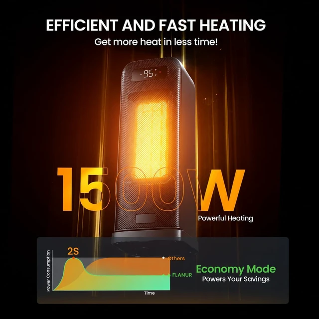 Alt view image 4 of 7 - Space Heater for Indoor Use, 1500W Smart Electric Heater, Black | 15.5 Inch Portable Heater for Office Bedroom , App and Voice Control, ECO Thermostat, 36dB Quiet, 70° Oscillation, 12H Timer