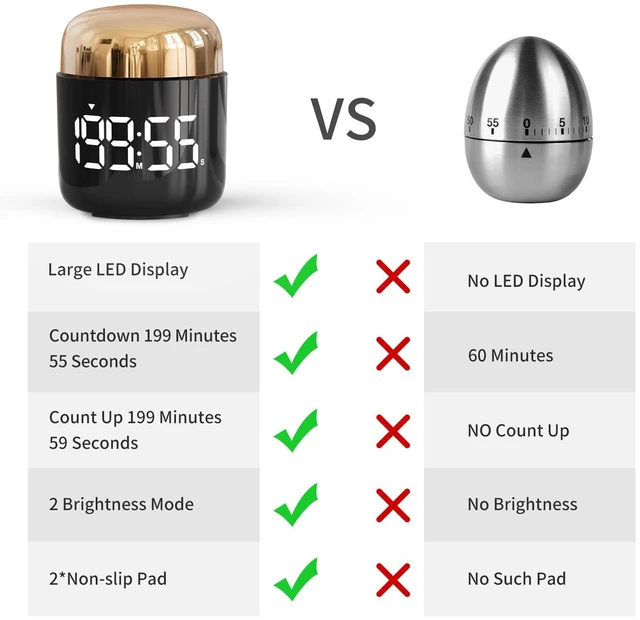 Alt view image 7 of 7 - Kitchen Timer, 360 Rotate, Countup/Countdown, LED, Volume | Memory Function Back to School Gold