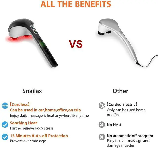 Alt view image 13 of 14 - Cordless Handheld Back Massager with Heat, Deep Tissue Percussion Massager, 3 Sets of Dual Pivoting Heads,Rechargeable Hand Held Massager for Neck,Back Shoulder,Calf,Legs