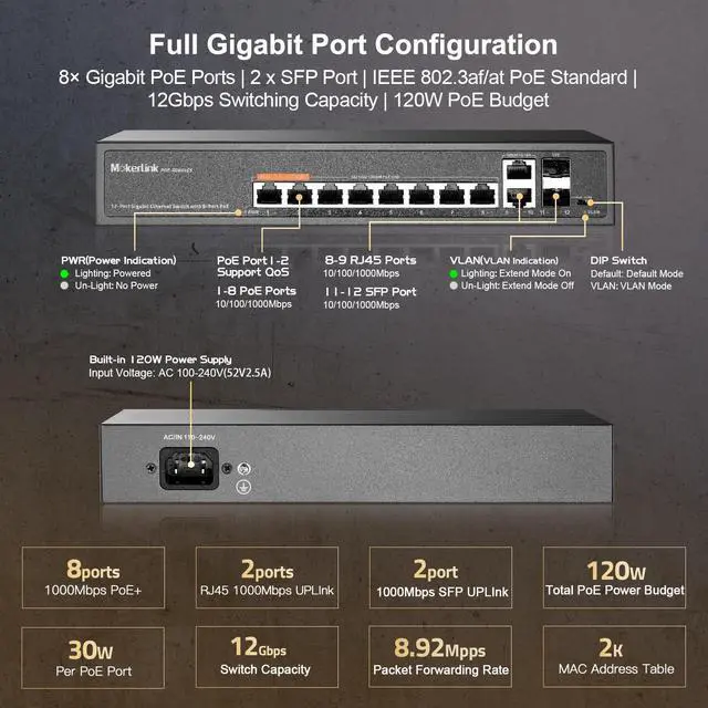 Alt view image 13 of 14 - 12 Port Gigabit PoE Switch with 8 PoE+ Port, 2 Gigabit Uplink, 2 SFP Port, 120W AI Detection, Qos & Extend, Fanless Metal Plug & Play Unmanaged Network Switch