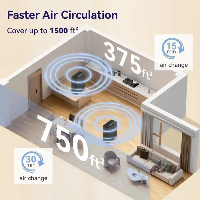 Alt view image 14 of 14 - Air Purifiers for Home Pets Covers Up to 1500 Sq Ft,H13 Hepa Filter with Washable Pre-Filter,Pet Hair Dander Smoke Air Cleaner,22 dB Quiet Sleep for Living Room Bedroom Kitchen,P280 (Black)
