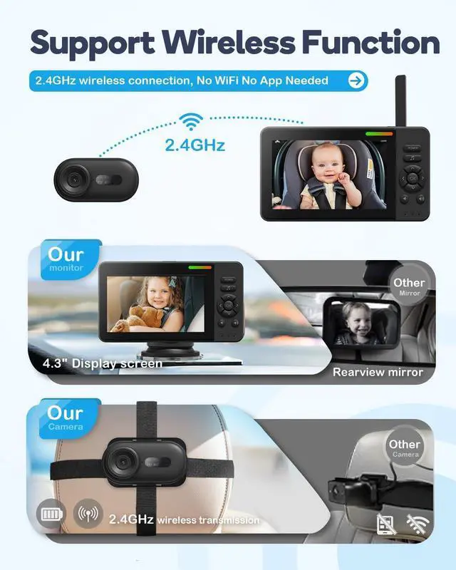 Alt view image 12 of 14 - Wireless Baby Car Camera, Car Baby Monitor No Wi-Fi Needed with HD 1080P Night Vision Display Adjustable Lens, Easy Install Backseat Camera for Kids, Newborns Travel Essentials Gifts
