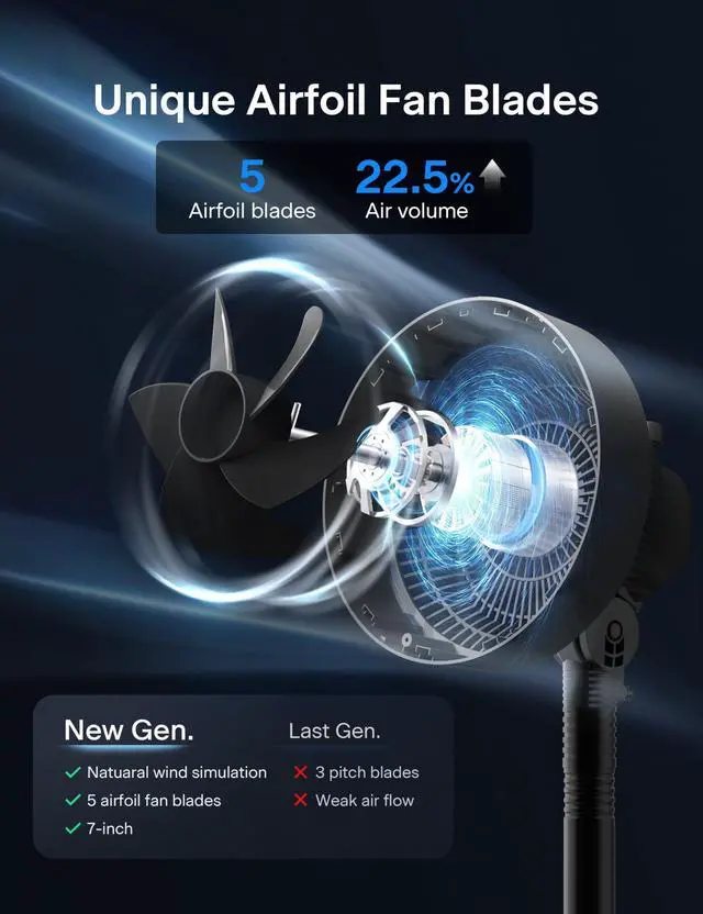 Alt view image 11 of 14 - 7-Inch Pedestal Air Circulator, Oscillation Fan, 3 Speeds, Adjustable Height (Tabletop/Standing Fan), 75°+90° Oscillation, 5-Blade Quiet Pedestal Fan for Bedroom, Office, Home