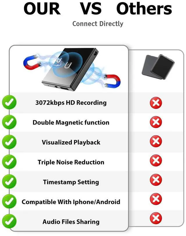 Alt view image 12 of 14 - 128GB Magnetic Voice Recorder,Audio Recorder with AI-Triple Intelligent Noise Cancellation,3072Kbps Recording Device with 9200Hours Store, Voice Activated Recorder for Lectures, Meetings, Intervie