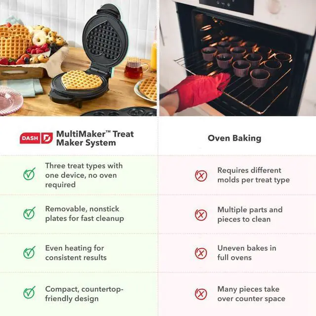 Alt view image 13 of 14 - MultiMaker® Treat Maker System - Make Mini Donuts, Cupcakes & Heart-Shaped Waffles - Interchangeable Plate Design - dishwasher safe Parts for Easy Cleanup - Aqua