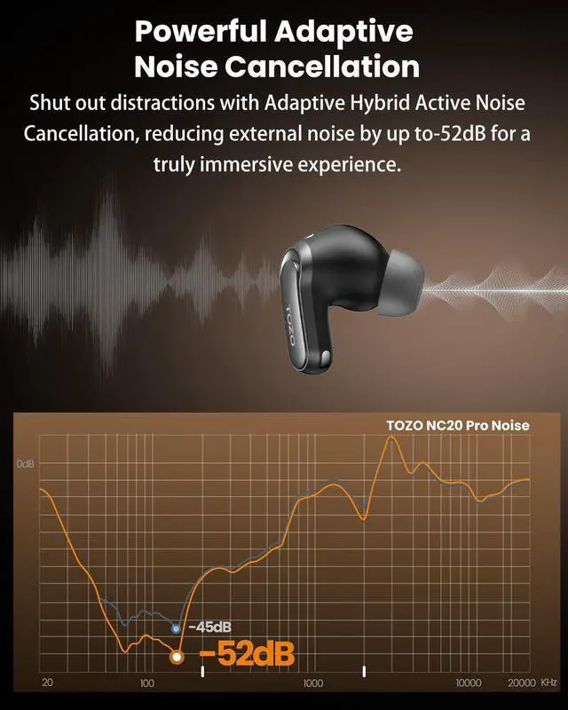Alt view image 12 of 14 - NC20 Pro Active Noise Cancelling Wireless Earbuds with Smart Touch Screen, LDAC Hi-Res Audio, Stereo Bass, 6 Mics AI Call Ear Buds, 80H Playtime, IPX8 Waterproof, 32 EQ via App, Wireless Charging