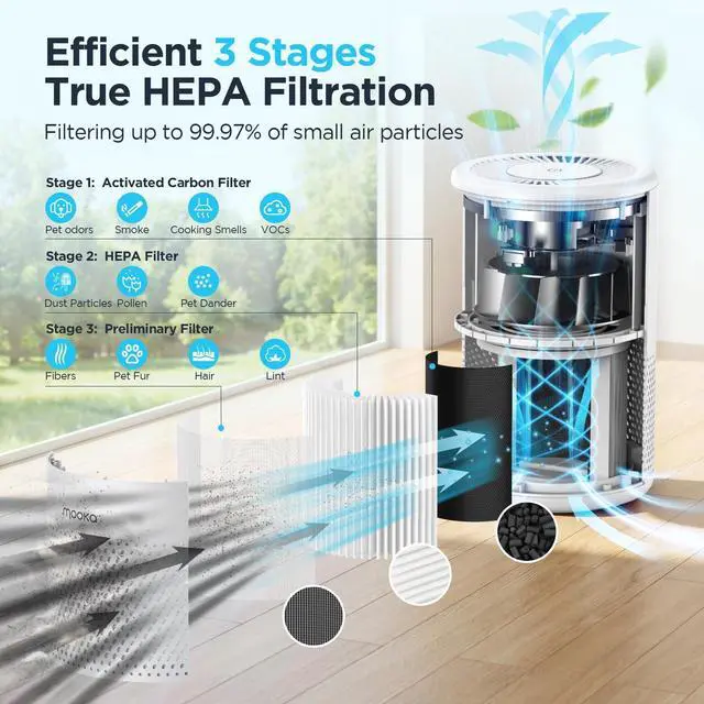 Alt view image 9 of 14 - Air Purifiers for Home Large Room up to 1076ft², H13 True HEPA Air Filter Cleaner, Odor Eliminator, Remove Smoke Dust Pollen Pet Dander, Night Light, B-D02L White