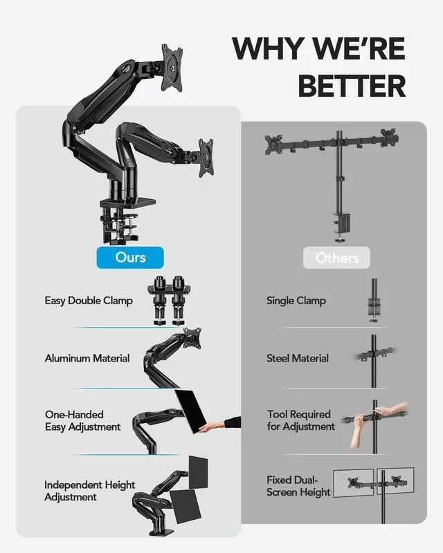 Alt view image 13 of 14 - FlowLift Dual Monitor Stand, Fully Adjustable Gaming Monitor Desk Mount for 1332 Computer Screens, Full Motion VESA 75x75/100x100 with C-Clamp & Grommet Base, Each Arm Holds 4.4 to 19.8 lbs
