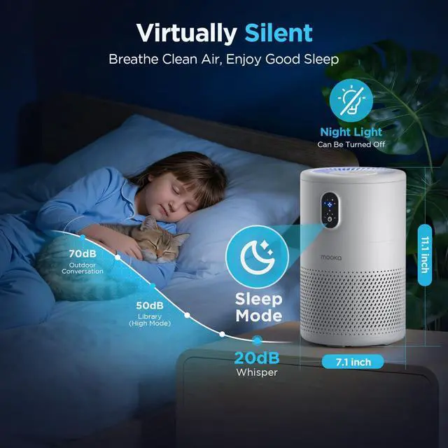 Alt view image 14 of 14 - Air Purifiers for Home Large Room up to 1076ft², H13 True HEPA Air Filter Cleaner, Odor Eliminator, Remove Smoke Dust Pollen Pet Dander, Night Light, B-D02L White