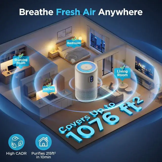 Alt view image 11 of 14 - Air Purifiers for Home Large Room up to 1076ft², H13 True HEPA Air Filter Cleaner, Odor Eliminator, Remove Smoke Dust Pollen Pet Dander, Night Light, B-D02L White