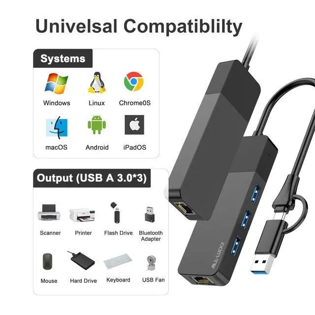Alt view image 14 of 14 - USB to Ethernet Adapter, 4 in 1 USB C to Ethernet Adapter Hub with 3 x USB 3.0 Port/Gigabit Internet Port, High-Speed Network Hub Compatible for iMac,MacBook ProiPad ProXPS