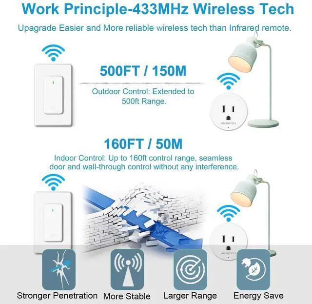 Alt view image 12 of 14 - Remote Switch Outlet,Remote Control Outlet Plug with Switch,Wireless On/Off Light Switches Wall Mounted,15A/1500W,TUV List,No Wiring Needed,500ft RF Range,for Lamp,Fans,Household Appliances