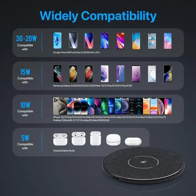 Alt view image 9 of 14 - Wireless Charger 30W, 30W Fast Wireless Charging Pad For iPhone 15 14 13 12 11 X 8, Samsung Wireless Charger For Galaxy S24/S23/S22/S21/S20/S10/S9/S8/Note20/10/9/8, Air Pods/Galaxy Buds, Pixel/LG G8 7