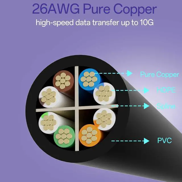 Alt view image 9 of 12 - Cat 6 Ethernet Cable 100FT Outdoor&Indoor, Cat6 Ethernet Patch Cable 10Gbps, High-Speed UTP Cat6 Network Cable Pure Copper, Cat 6 Cable for Home and Office Network, Black