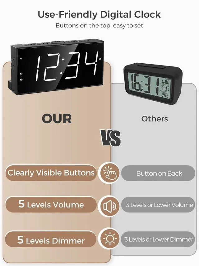 Alt view image 14 of 14 - Alarm Clock for Bedroom, 2 Alarms Loud LED Big Display Plug in Simple Basic Digital Clock with USB Charging Port, Adjustable Volume, Dimmable, Snooze for Deep Sleepers Kids Elderly Home Office