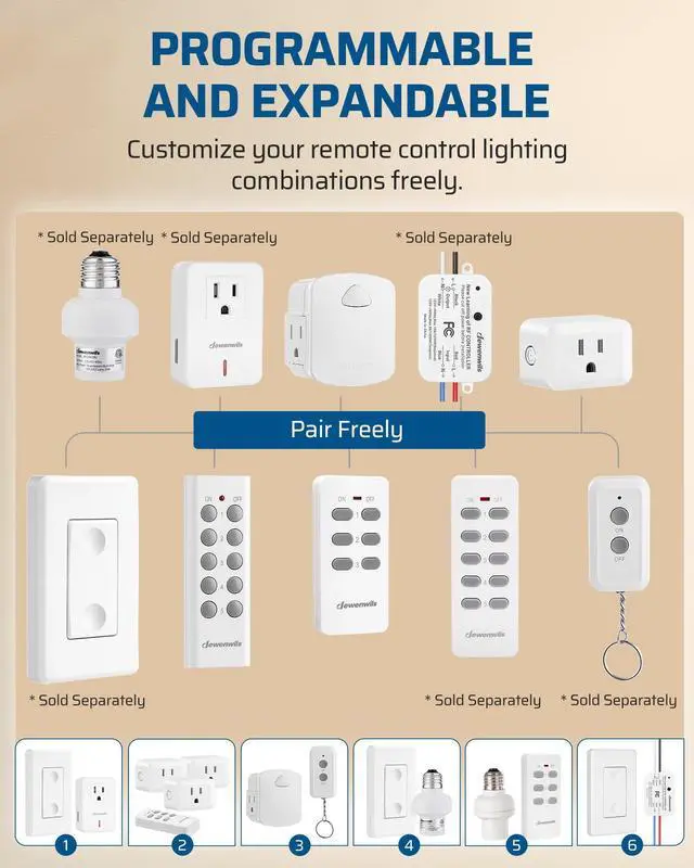 Alt view image 12 of 14 - Remote Control Outlet, Upgraded Version Wireless Remote Light Switch for Lamp, Household Appliances, 15A/1875W, 100 FT Long Range, Compact Side Plug, ETL Listed, White