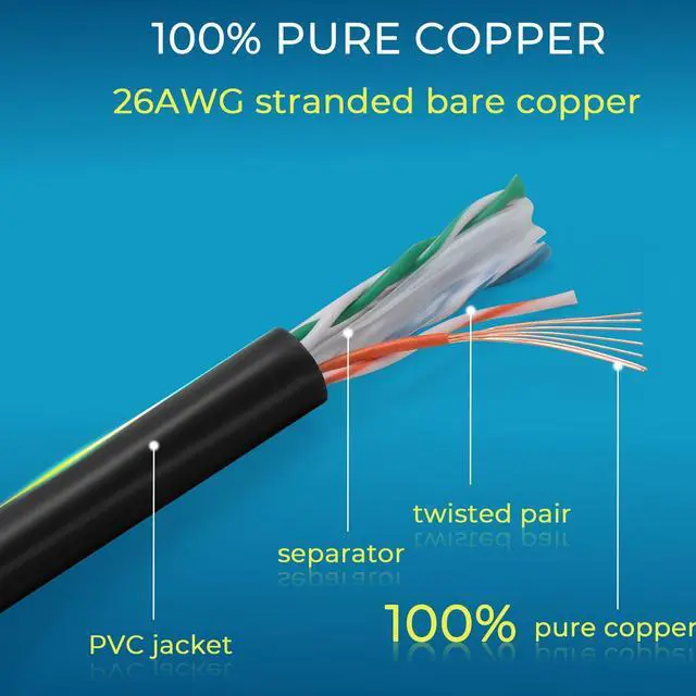 Alt view image 14 of 14 - Patch Cables Cat6 1ft (24 Pack), Ethernet Patch Cable 10G, Cat 6 Patch Cable for Patch Panel to Switch, Flexiable Cat 6 Ethernet Cable with Gold Plated Black