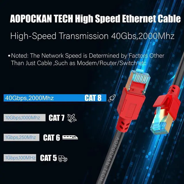 Alt view image 9 of 12 - Cat 8 Ethernet Cable 50 ft, 6ft 10ft 20ft 30ft 40ft 75ft 100ft 150ft Heavy Duty High Speed Internet Network Cable 26AWG 40Gbps 2000Mhz,Professional LAN Cable Shielded in Wall,Indoor Outdoor