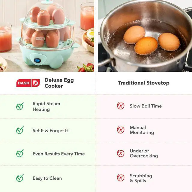 Alt view image 14 of 14 - Deluxe Egg Cooker - Boiler, Poacher & Steamer - Includes Measuring & Recipe Guide - Dishwasher Safe - BPA Free - Holds 12 Eggs, Aqua