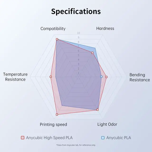 Alt view image 14 of 14 - High Speed 3D Printer Filament 1.75mm Bundle, Rapid PLA Filament with High Prints Quality, Dimensional Accuracy +/- 0.02mm, 1KG Reusable Spool, 2KG Pearl Black+Bright White