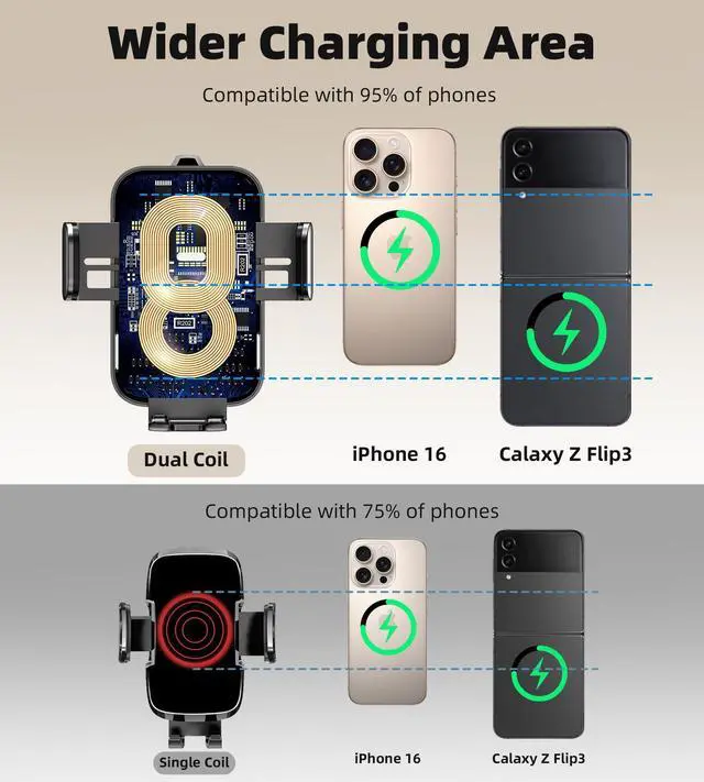 Alt view image 13 of 14 - Dual Coil 15W Cup Phone Holder Mount,Wireless Car Charger Auto-Clamping Fast Charging Vent Phone Holders for Your Car for iPhone 17/16/15,Samsung Flip S25 S24 S23 S22 Ultra