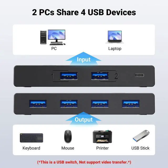 Alt view image 9 of 14 - USB 3.0 Switch Selector 2 Computers Share 4 USB Ports USB Switcher USB for PC Laptop Keyboard Mouse Printer Scanner One Button Switch Adapter with 2 Pack USB 3.0 Cables