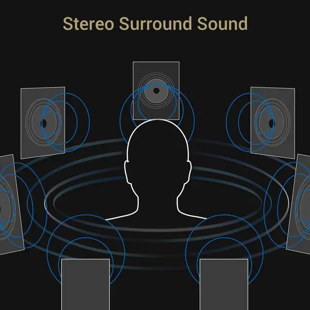 Alt view image 9 of 12 - 7.1 USB Surround Sound Card- 48KHz-384KHz Sample Rate for Headphones, Full Aluminum Alloy USB A External Sound Card for Laptop PC-Supports Line-in & Stereo Mic in