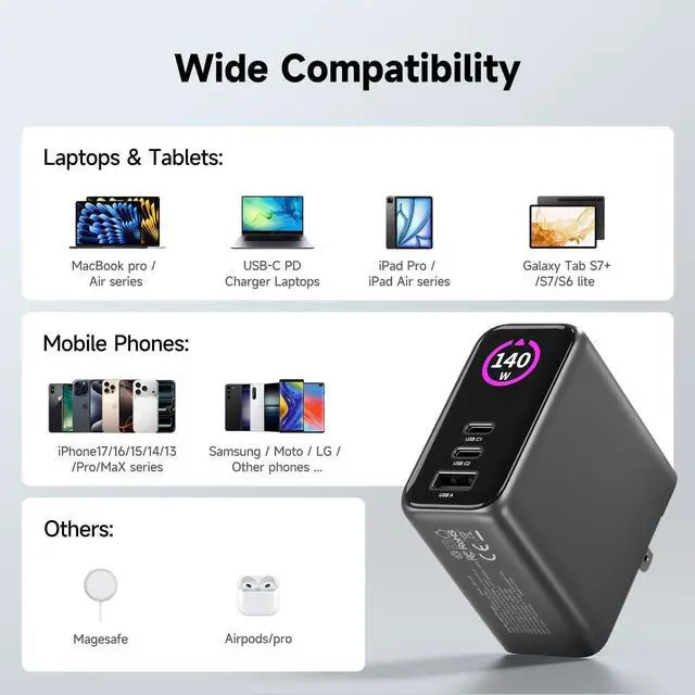 Alt view image 13 of 14 - 140W MAX USB C Charger | 3-Port Fast Charging Station (2xUSB-C PD3.1 + USB-A QC3.0) | Intuitive Touch Controls, for for MacBook, iPhone 17/16 Series, Samsung Galaxy, Pixel and More