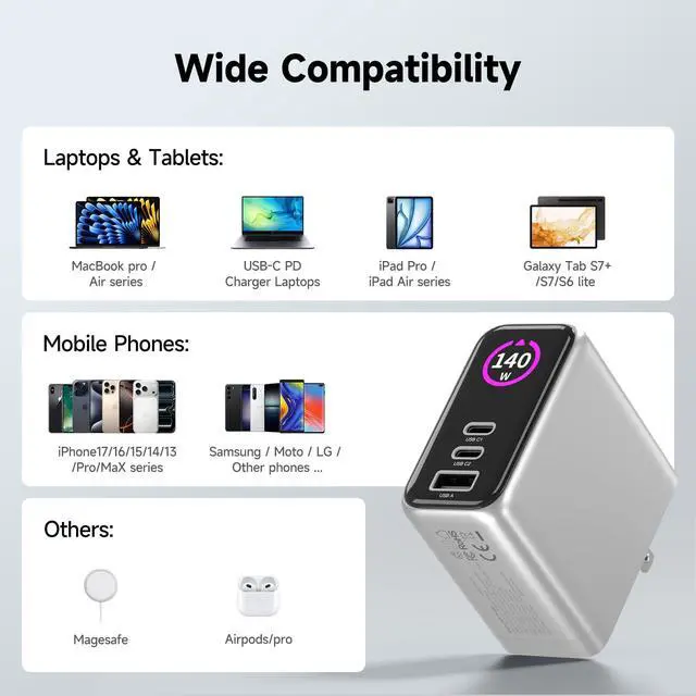 Alt view image 12 of 12 - 140W MAX USB C Charger | 3-Port Fast Charging Station (2xUSB-C PD3.1 + USB-A QC3.0) | Intuitive Touch Controls, for for MacBook, iPhone 17/16 Series, Samsung Galaxy, Pixel and More