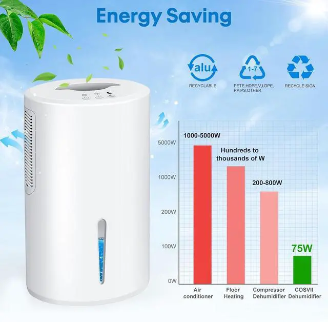 Alt view image 12 of 14 - Small Dehumidifier for Bedroom up to 1000 Sq.Ft, 68 OZ Water Tank Dehumidifier for Home with Auto Shut-Off, Mini Dehumidifier with 7 Color LED Lights for Bathroom, Basement, Closet, Garage, RV