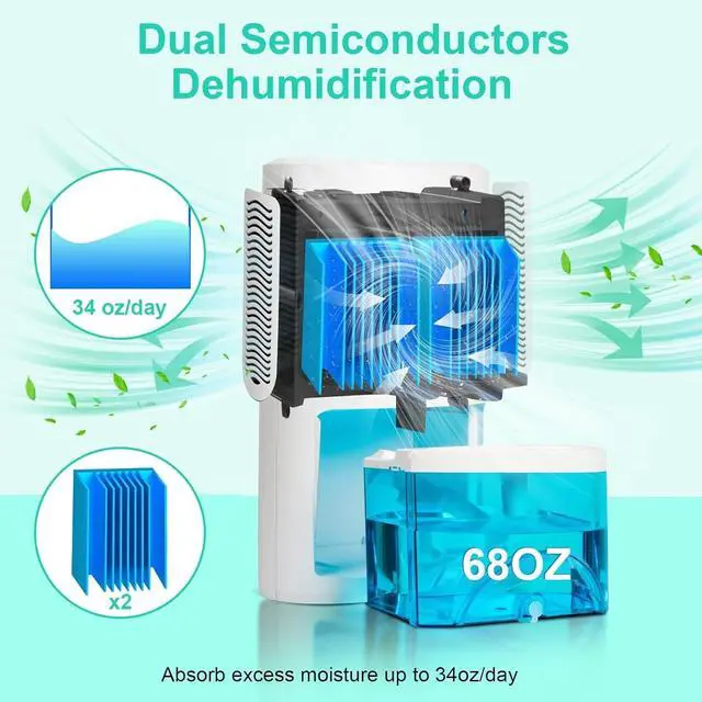 Alt view image 11 of 14 - Small Dehumidifier for Bedroom up to 1000 Sq.Ft, 68 OZ Water Tank Dehumidifier for Home with Auto Shut-Off, Mini Dehumidifier with 7 Color LED Lights for Bathroom, Basement, Closet, Garage, RV