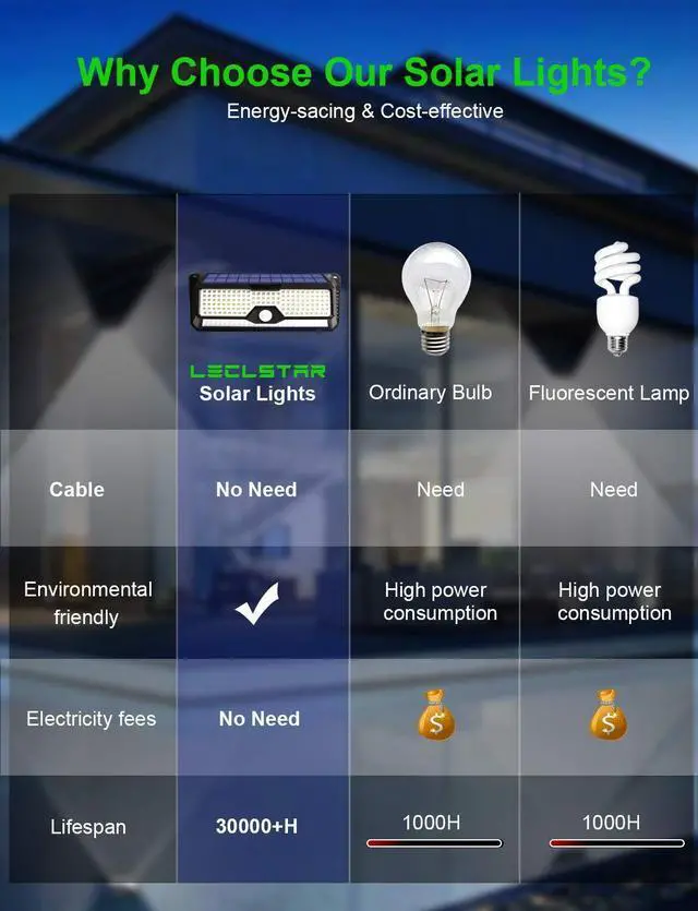 Alt view image 13 of 14 - Solar Outdoor Lights - 4000Lm 268 LED Motion Sensor Lights Outdoor, IP65 Waterproof Led Security Lights Bright Solar Wireless Flood Wall Lights with 3 Optional Modes and 4 Wide Angle (2 Pack)